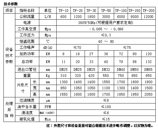 透平油真空滤油机