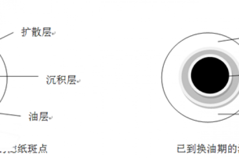 区分机油润滑油是否抵达换油期